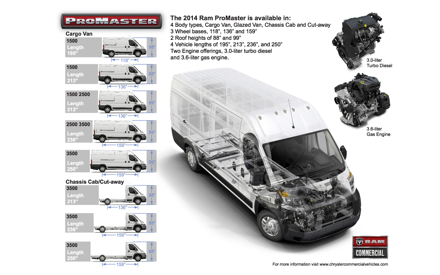 Junction Auto Family 2019 Ram Promaster Roof Height